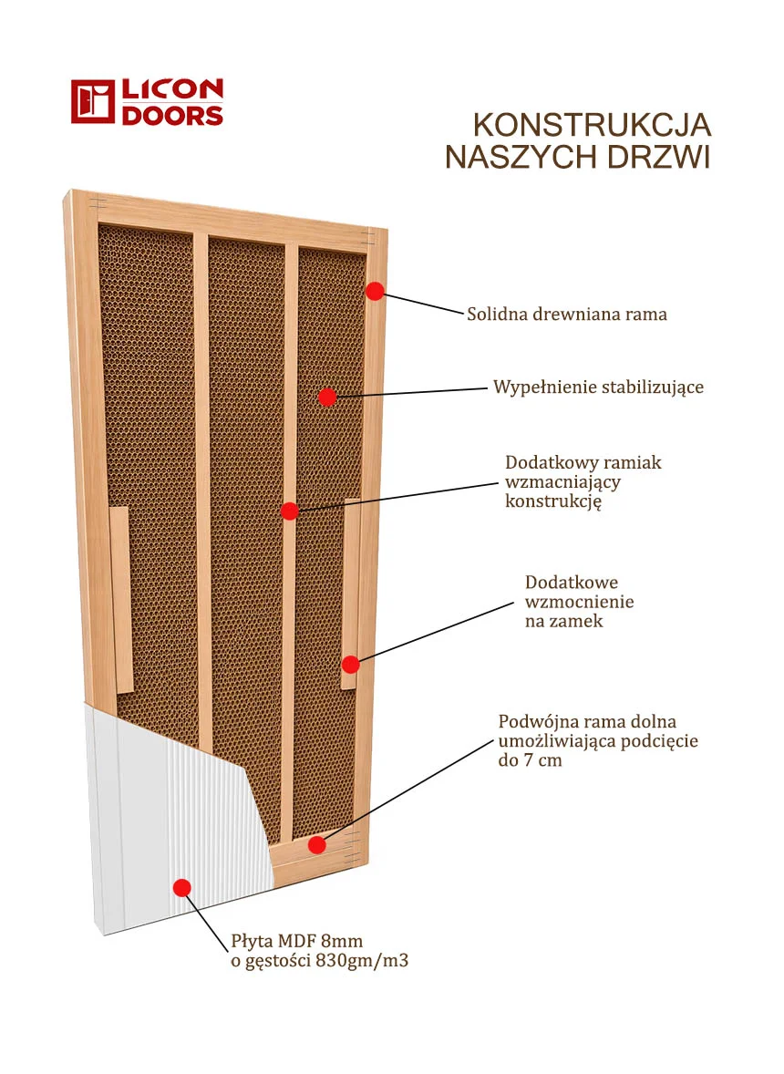 Rzemieślnicy LICON Doors podczas ręcznego szlifowania skrzydła drzwiowego w manufakturze